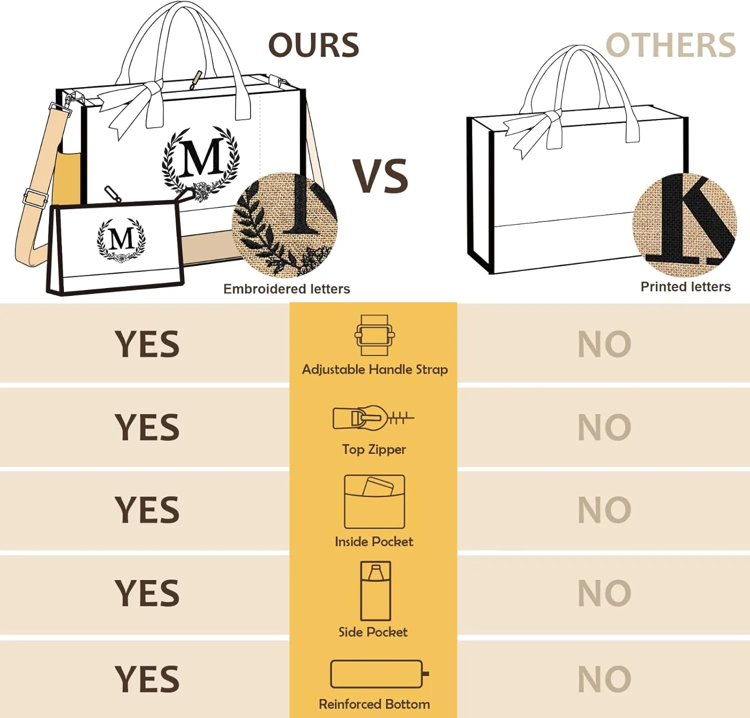 Initial Canvas Tote Bag Makeup Bag, Beach Bag with Zipper, Personalized Mothers Day Gifts for Mom Grandma